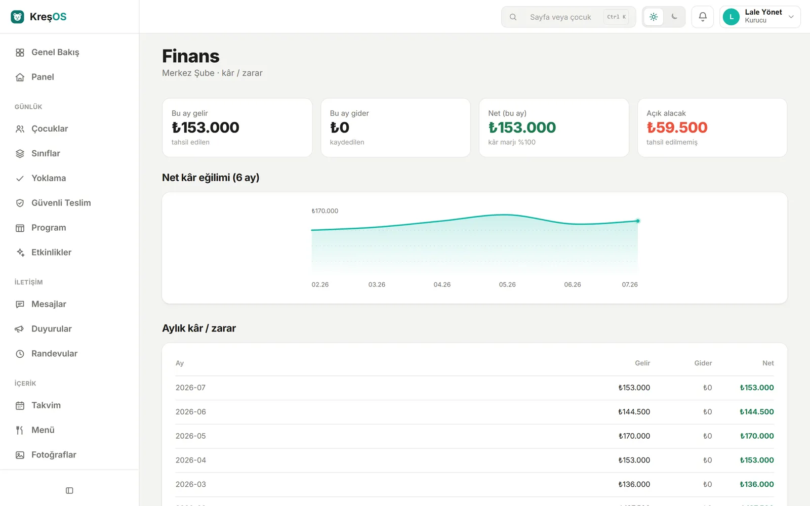 KreşOS Finans ekranı — net kâr eğilimi ve aylık kâr/zarar