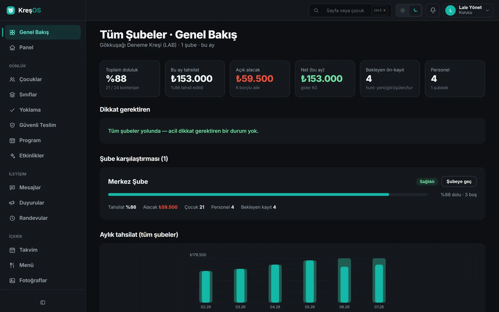 KreşOS gece modu — koyu temalı genel bakış ekranı